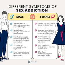 Image result for Sexual Addiction