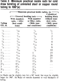 pipe bending forming unified alloys