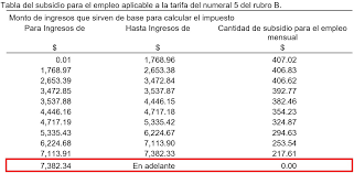 Tener entre 18 y menos de 25 años de edad. Factura Y Nomina Electronica Ilimitada Factupronto