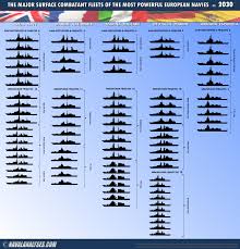 Naval Analyses The Major Surface Combatants Of The Most