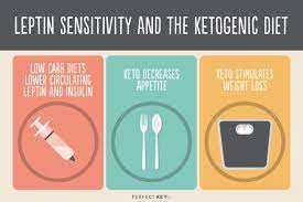 How To Master Leptin, Your Fat Loss Hormone - Perfect Keto