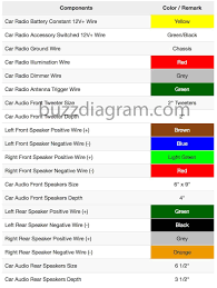 2000 Ford Wiring Color Codes Get Rid Of Wiring Diagram Problem