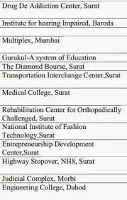 Archi Dose Nepal List Of Thesis Topic Taken In India Part 1 In 2020 Architecture Thesis Topics Thesis Architectural Thesis