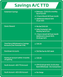 First community bank offers financial products and services to fit your today and expand your tomorrow. First Citizens