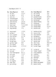 Kata bijak tentang kerja keras. Bahasa Melayu Worksheet Kata Ganda Tahun 2 Printable Worksheets And Activities For Teachers Parents Tutors And Homeschool Families