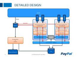 Paypal Resilient System Design
