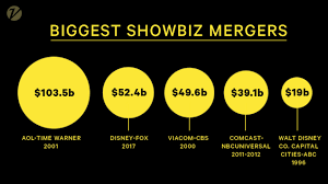 Disney To Buy 21st Century Fox Assets For 52 4 Billion In