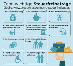Zehn Wichtige Steuerfreibetrage Erziehung Frei Alleinerziehend
