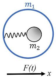 Plasma Oscillation Wikipedia