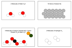 3:57 teachengineering 52 665 просмотров. Element Compound Or Mixture Identify Sort Middle School Science Blog