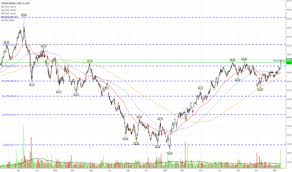 Trp Stock Price And Chart Nyse Trp Tradingview