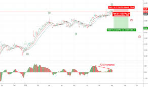 Ebay Stock Price And Chart Nasdaq Ebay Tradingview