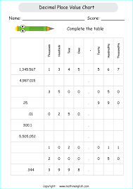 Decimal Place Value Chart Printable Grade 4 Math Worksheet