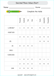 decimal place value chart printable grade 4 math worksheet