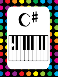 8 Piano Key Sharp Notes Posters Anchor Charts For Your Classroom