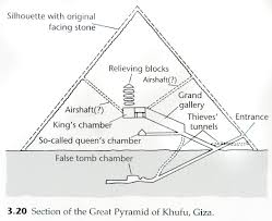 Inside The Great Pyramid Of Giza With Images Pyramids