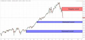 Weekly Chart Key Levels For Dax Nasdaq And Nikkei Index 25