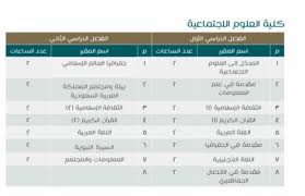 Nov 01, 2020 · تحميل تطبيق بلاك بورد جامعة حائل أحد أهم الأمور التي تشغل طلاب جامعة حائل في المملكة العربية السعودية، فمن خلال نظام البلاك بورد يمكن إجراء المحاضرات بشكل افتراضي وحل الواجبات والتكليفات الخاصة بكل مادة، بالإضافة. Ø¥Ø¶Ø§Ø¡Ø© Ø¬Ø§Ù…Ø¹Ø© Ø£Ù… Ø§Ù„Ù‚Ø±Ù‰ Edhaah Uqu Likes Askfm