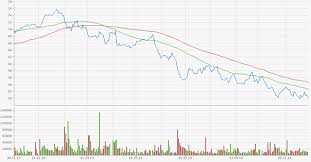Aktueller daimler ag aktienkurs (wkn: Dustere Aussichten Fur Auto Aktien Analyse Von Wikifolio Trader Sparstrumpf Wikifolio Com