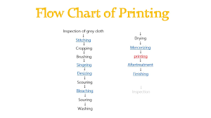 Textile Processing Flow Chart Diagram Wet Manufacturing