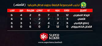 .ينتج عنه مجموعة من الضغوطات النفسية والتوترات والتي بدورها ينتج عنها مجموعة لا حصر لها من المشاكل الزوجية في الحياة بصفة عامة. ØªØ±ØªÙŠØ¨ Ù…Ø¬Ù…ÙˆØ¹Ø© Ø§Ù„Ø£Ù‡Ù„ÙŠ Ø¨Ø¯ÙˆØ±ÙŠ Ø§Ù„Ø£Ø¨Ø·Ø§Ù„ Ø¨Ø¹Ø¯ Ø§Ù†ØªÙ‡Ø§Ø¡ Ø¯ÙˆØ± Ø§Ù„Ù€16 Ø³ÙˆØ¨Ø± ÙƒÙˆØ±Ø©