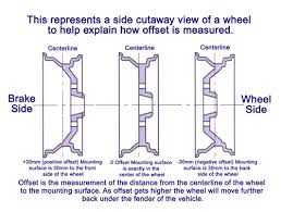 14 Valid Bolt Pattern Comparison Chart