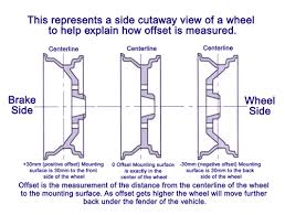 14 Valid Bolt Pattern Comparison Chart