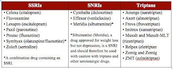 The selective serotonin reuptake inhibitors (ssri) are widely considered to be the first choice for antidepressant therapy. Facebook