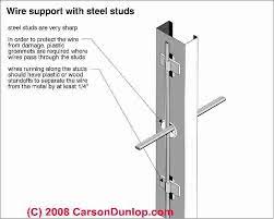 We did not find results for: Mobile Site Preview Outlet Wiring Electrical Outlets Wiring Electricity
