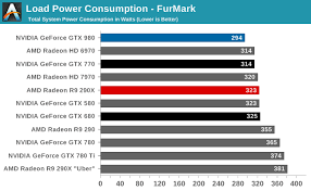 Maxwell Power Consumption From Toms Hardware Anandtech