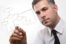 Looking Forward for New Formula Designed to Measure Your Future H-Index