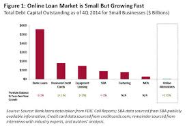 Additional commercial lending products including lines of credit, term loans. Online Banks Fill Funding Needs For Small Business Hbs Working Knowledge