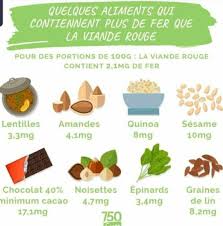 Epingle Par Sylvie Ouimzie Sur Cuisine En 2020 Alimentation Aliments Riches En Fer Cuisine
