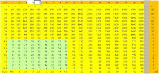 file decimal multiplication table jpg wikimedia commons