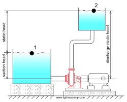 Lake water pump system design. Http Www Etivc Org Techpage Files Pump 20tutorial Pdf