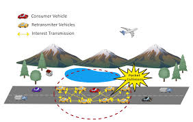 Broadcast storms consume entire bandwidth and deny bandwidth for normal network traffic. Vehicles Free Full Text Towards Improved Vehicular Information Centric Networks By Efficient Caching Discovery Html