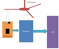 Design schematic diagram in eda tool. Diy Arduino Tachometer Using Ir Sensor