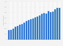 Image result for SSRI Overdose