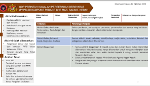 Jadwal sholat subuh, dzuhur, ashar, maghrib, dan isya hari ini di jakarta dan kota banda aceh. Pkpb Kampung Padang Che Mas Baling Kedah