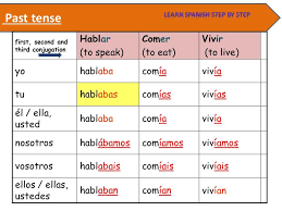 spanish lesson 87 preterite vs imperfect past tense conjugation verbs el pasado