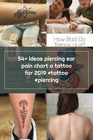 Pin On Tattoo Pain Chart