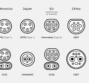 EV Charging Connector Types - ZDWL