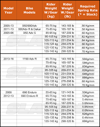 ktm fork spring chart best picture of chart anyimage org