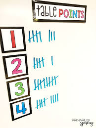 Keeping Table Groups On Point Using Table Points To Reward Small Groups Classroom Management Elementary Classroom Table Organization Table Points