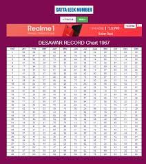 Desawar Result Satta Chart 1967 King 173 Up Gzb Gali Disawar