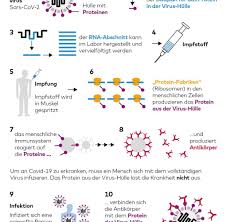 Dezember wird mit comirnaty von biontech/pfizer der erste in der eu zugelassene impfstoff gegen das coronavirus gespritzt, seit dem 12. Corona Impfung Das Astrazeneca Dilemma Setzt Spahn Unter Druck Welt