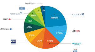 what everyone must know about liquidity providers fx