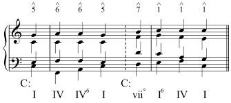 Is to give a cadence to. Voice Leading Examples For Plagal Cadences Download Scientific Diagram