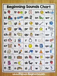 Beginning And Ending Sounds Lessons Tes Teach