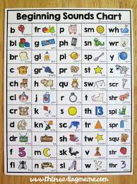 Beginning Sounds Chart